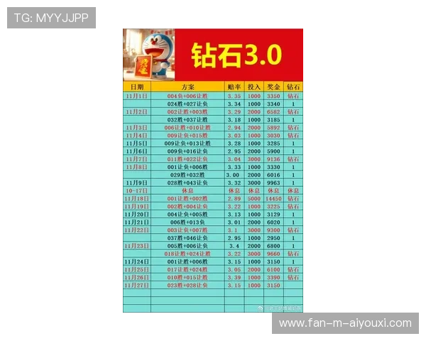 关于欧冠的最新动态：体能数据公布