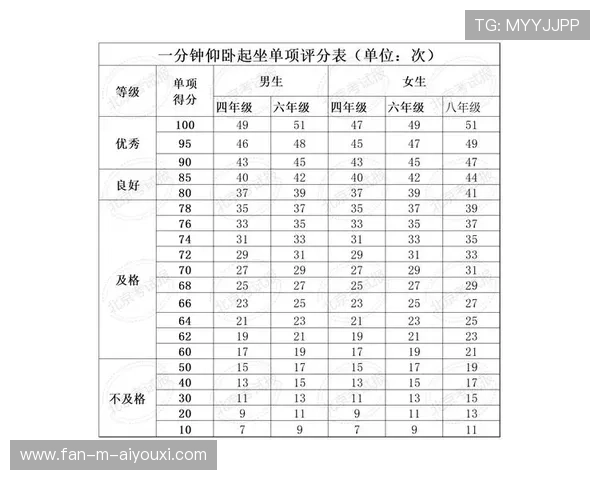 国际射联在场馆认证中增加环境管理评分权重